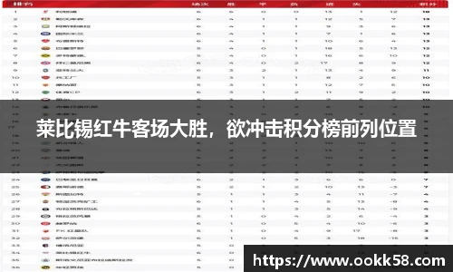 莱比锡红牛客场大胜，欲冲击积分榜前列位置